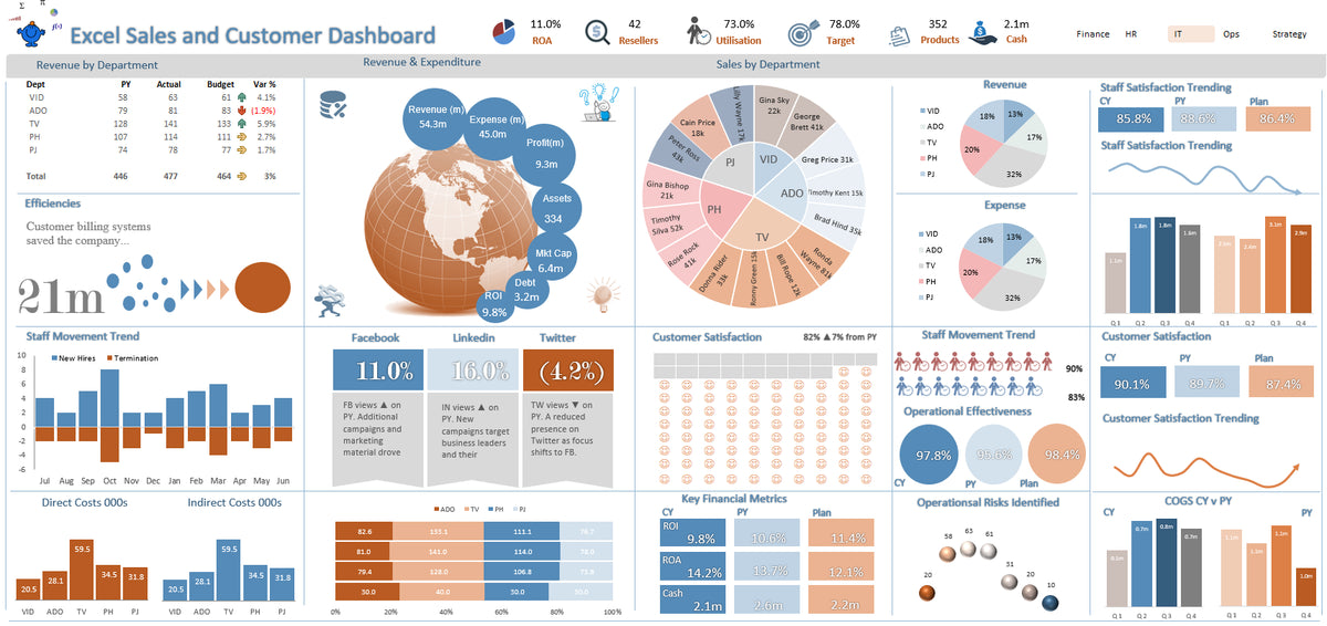 Dashboard Excel pentru afaceri mici