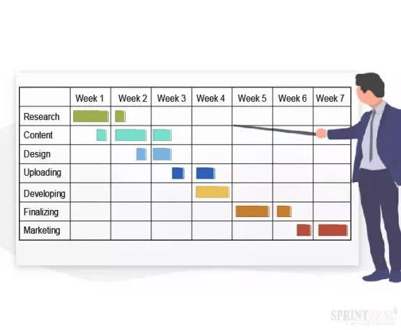Planificator de proiecte cu Gantt