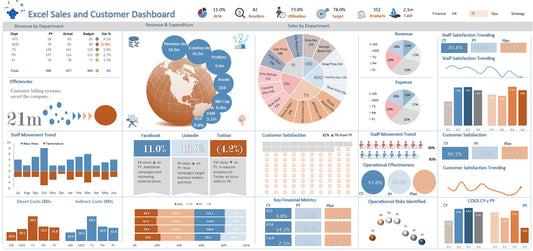 Dashboard Excel pentru afaceri mici